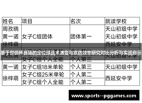 基于世俱杯赛场的定位球战术演变与攻防效率研究对比分析与实战启示
