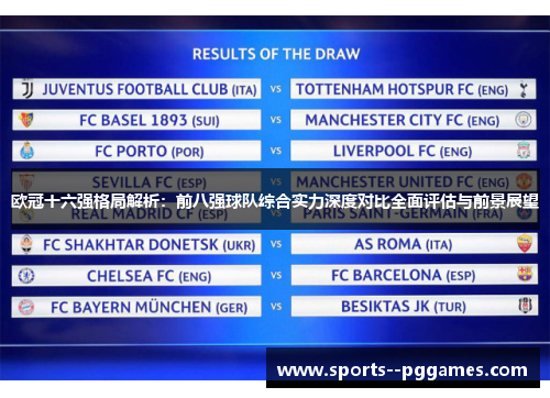 欧冠十六强格局解析：前八强球队综合实力深度对比全面评估与前景展望
