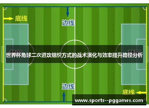世界杯角球二次进攻组织方式的战术演化与效率提升路径分析