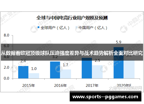 从数据看欧冠顶级球队压迫强度差异与战术趋势解析全面对比研究