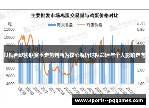 以梅西欧协联赛季走势判断为核心解析球队命运与个人影响走向 以梅西欧协联赛季走势判断为核心解析球队命运与个人影响走向