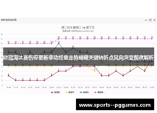 欧冠淘汰赛伤停更新牵动终章走势暗藏关键转折点风向突变前夜解析